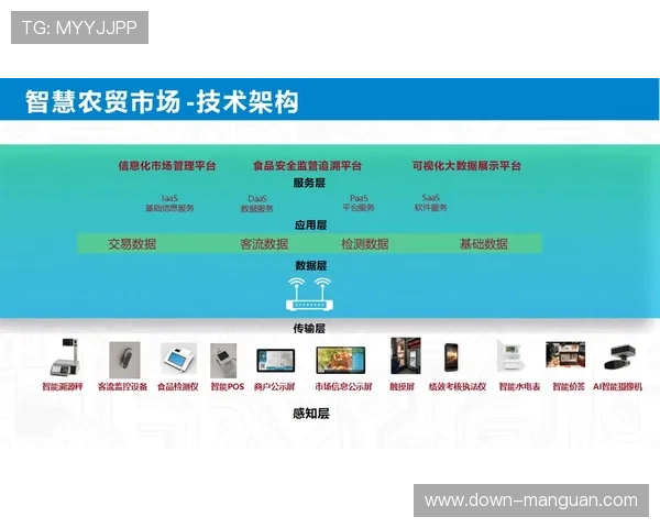 智慧运营平台正从单一功能管理迈向全流程一体化协同管控